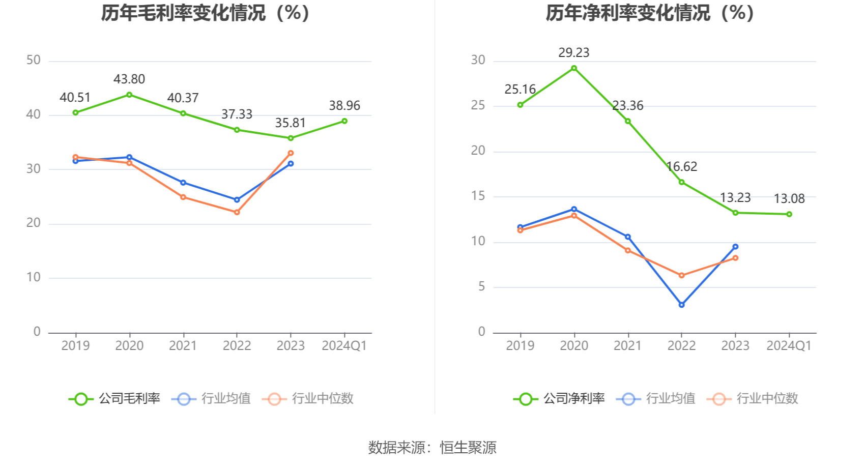 信捷电气：2024 年第一季度净利润 4447.20 万元 同比增长 8.61%- 第 5 张图片 - 小家生活风水网