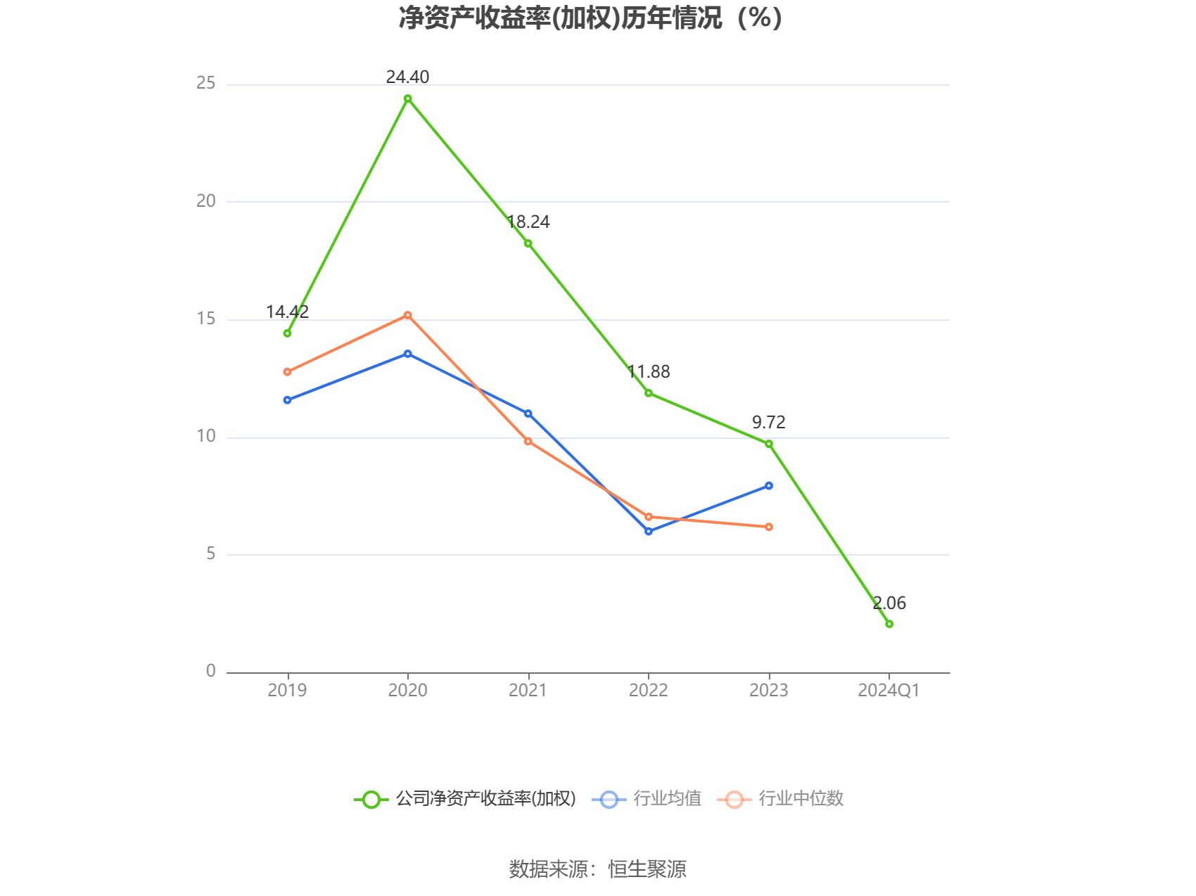 信捷电气：2024 年第一季度净利润 4447.20 万元 同比增长 8.61%- 第 6 张图片 - 小家生活风水网