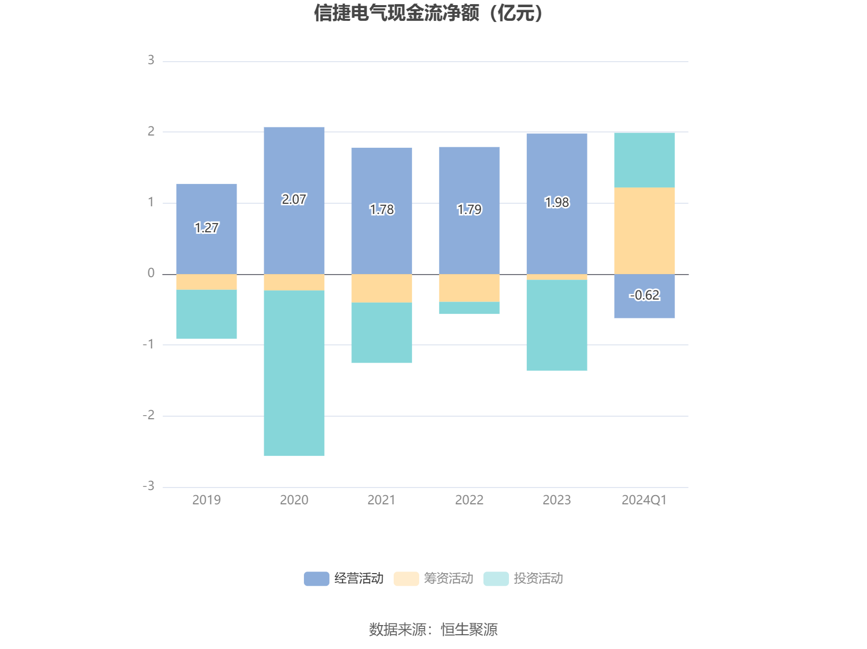 信捷电气：2024 年第一季度净利润 4447.20 万元 同比增长 8.61%- 第 7 张图片 - 小家生活风水网