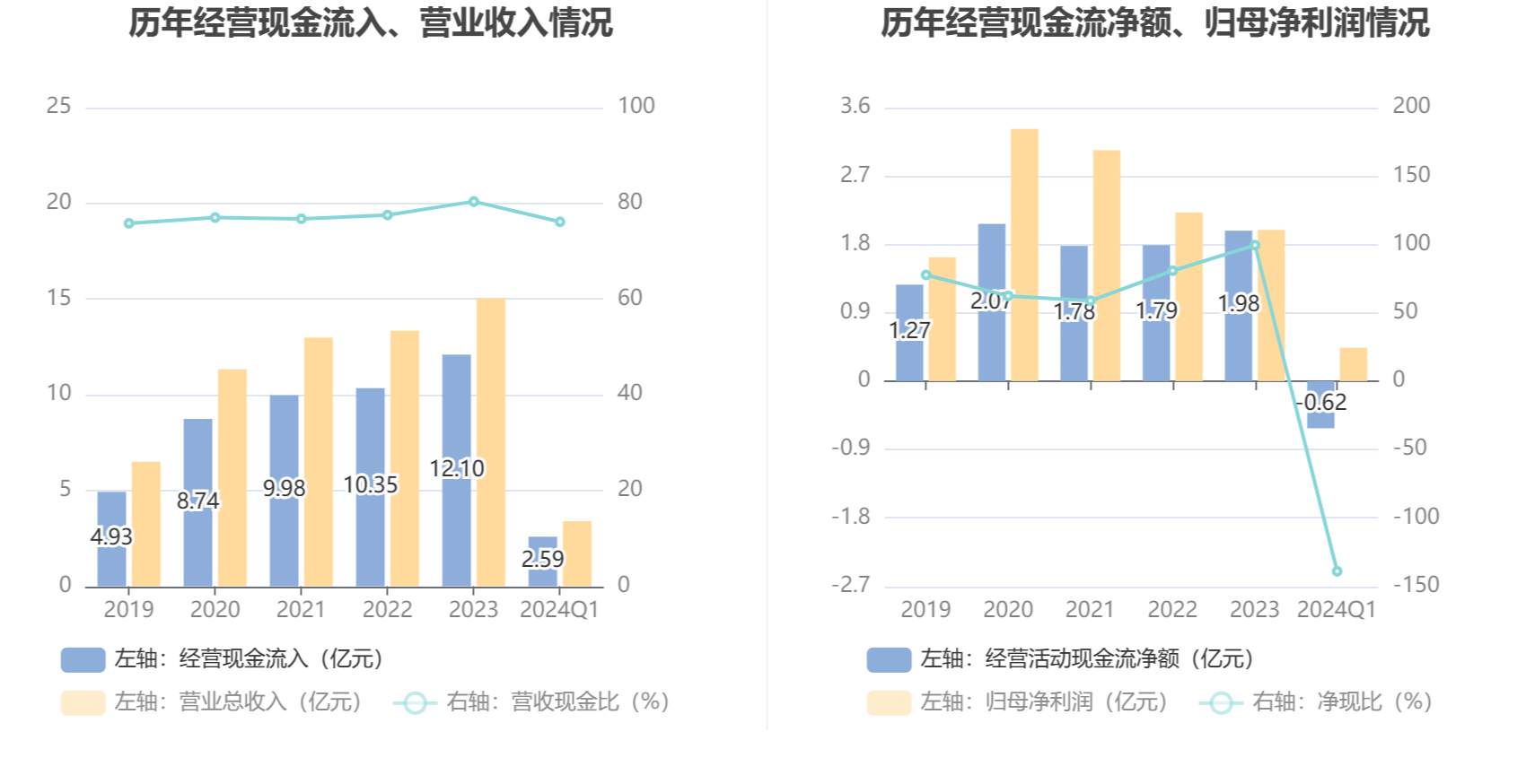 信捷电气：2024 年第一季度净利润 4447.20 万元 同比增长 8.61%- 第 8 张图片 - 小家生活风水网