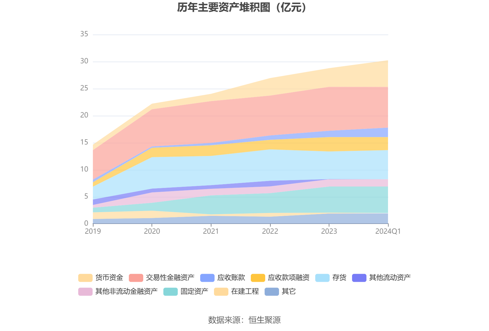 信捷电气：2024 年第一季度净利润 4447.20 万元 同比增长 8.61%- 第 9 张图片 - 小家生活风水网