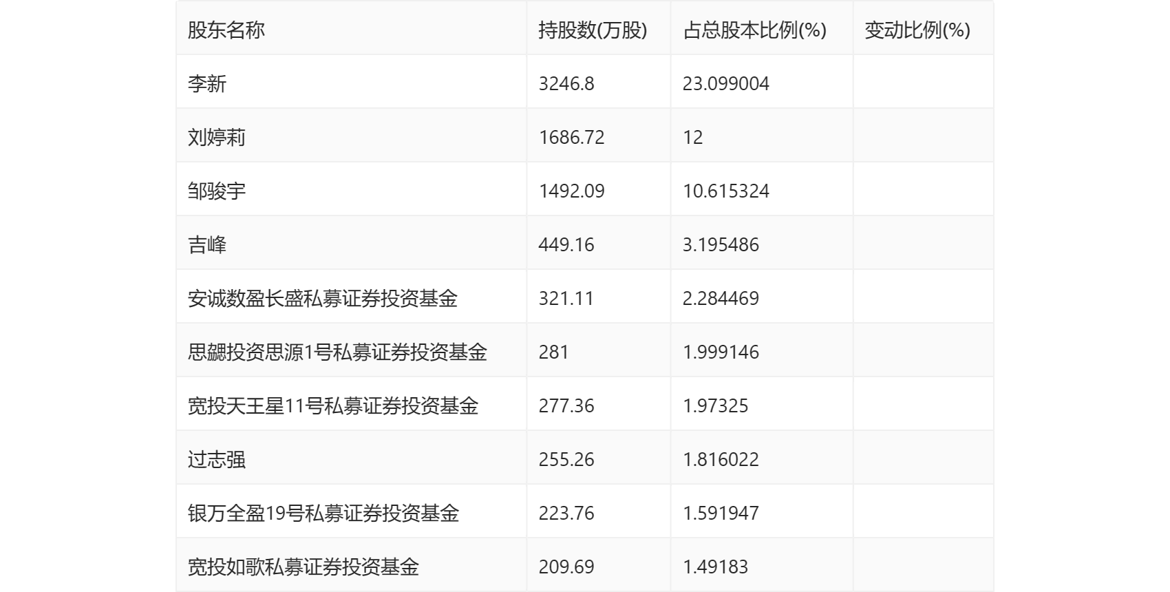 信捷电气：2024 年第一季度净利润 4447.20 万元 同比增长 8.61%- 第 11 张图片 - 小家生活风水网