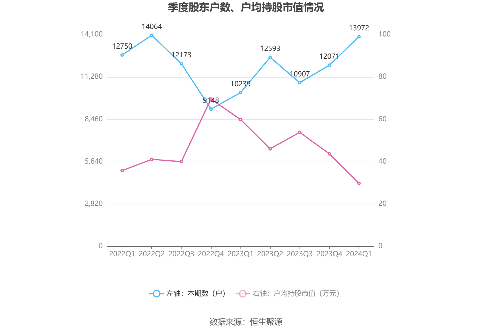 信捷电气：2024 年第一季度净利润 4447.20 万元 同比增长 8.61%- 第 12 张图片 - 小家生活风水网