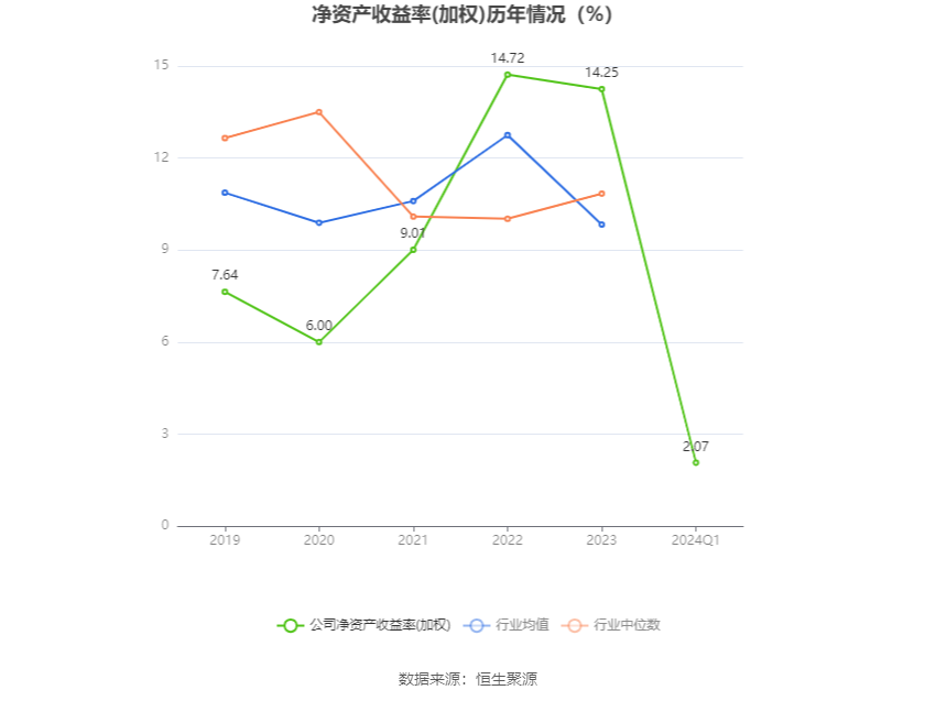 四方科技：2024 年第一季度净利润 5180.01 万元 同比下降 32.27%- 第 5 张图片 - 小家生活风水网