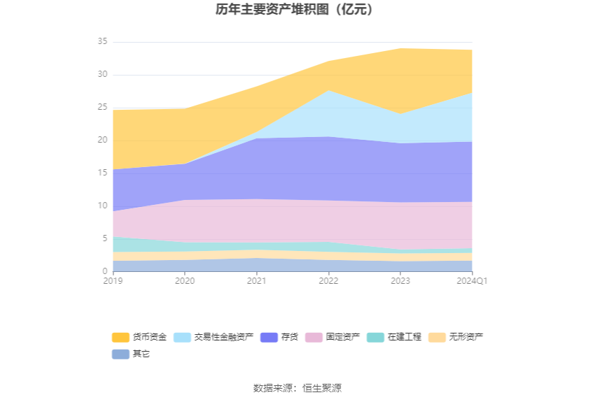 四方科技：2024 年第一季度净利润 5180.01 万元 同比下降 32.27%- 第 8 张图片 - 小家生活风水网