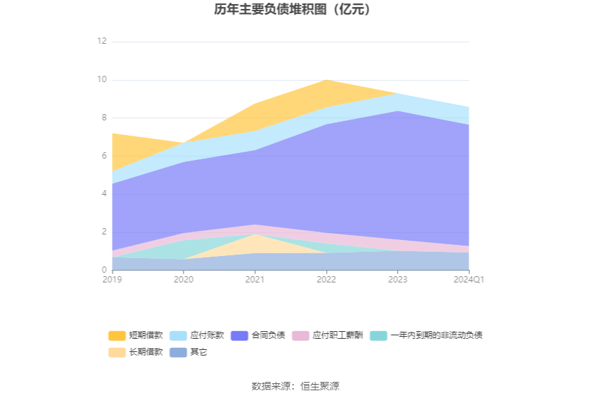 四方科技：2024 年第一季度净利润 5180.01 万元 同比下降 32.27%- 第 9 张图片 - 小家生活风水网