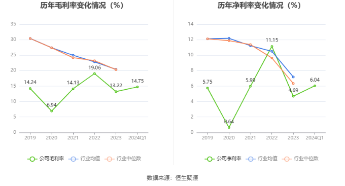 巨化股份：2024 年第一季度净利润 3.10 亿元 同比增长 103.35%- 第 3 张图片 - 小家生活风水网