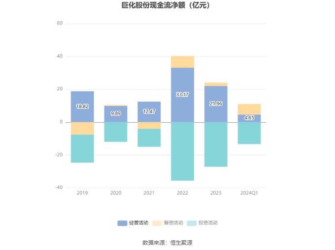 巨化股份：2024 年第一季度净利润 3.10 亿元 同比增长 103.35%- 第 5 张图片 - 小家生活风水网