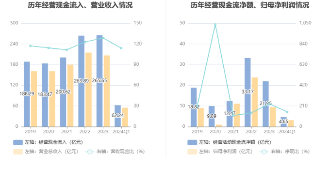 巨化股份：2024 年第一季度净利润 3.10 亿元 同比增长 103.35%- 第 6 张图片 - 小家生活风水网