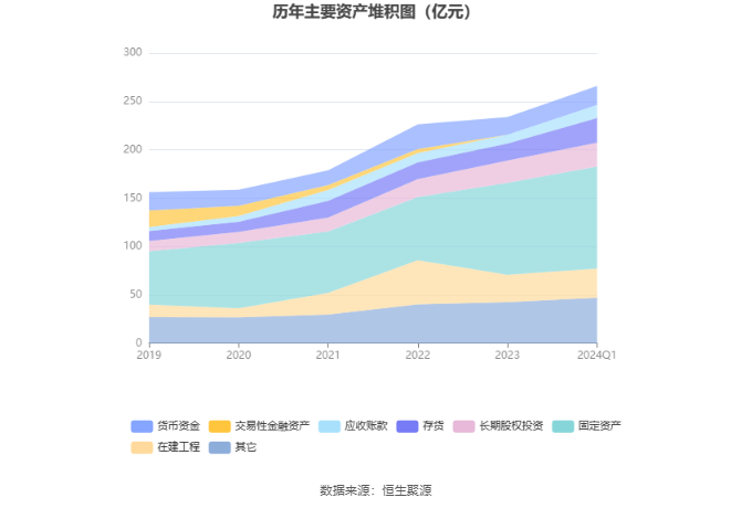 巨化股份：2024 年第一季度净利润 3.10 亿元 同比增长 103.35%- 第 7 张图片 - 小家生活风水网