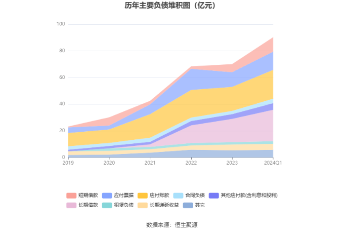 巨化股份：2024 年第一季度净利润 3.10 亿元 同比增长 103.35%- 第 8 张图片 - 小家生活风水网