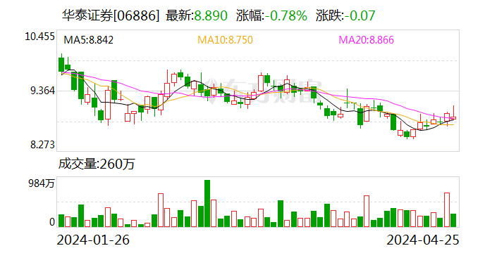 华泰证券：出售统包资产管理平台 AssetMark 优化资源配置 - 第 2 张图片 - 小家生活风水网