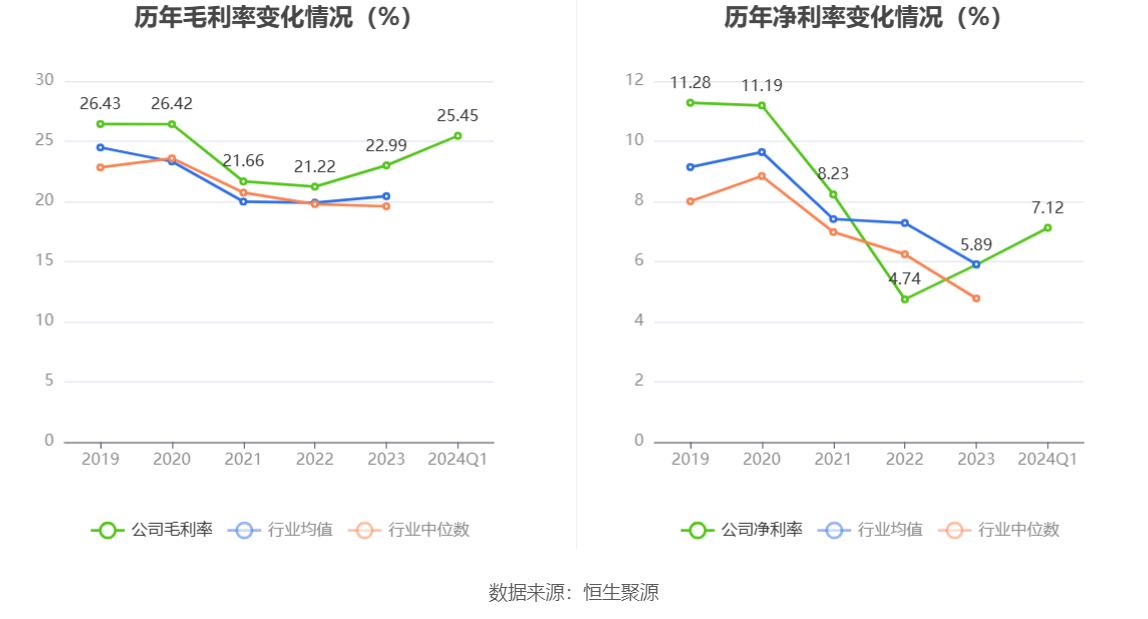 胜蓝股份：2024 年第一季度净利润 2177.39 万元 同比增长 14.66%- 第 3 张图片 - 小家生活风水网