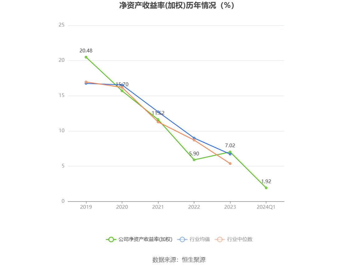 胜蓝股份：2024 年第一季度净利润 2177.39 万元 同比增长 14.66%- 第 4 张图片 - 小家生活风水网