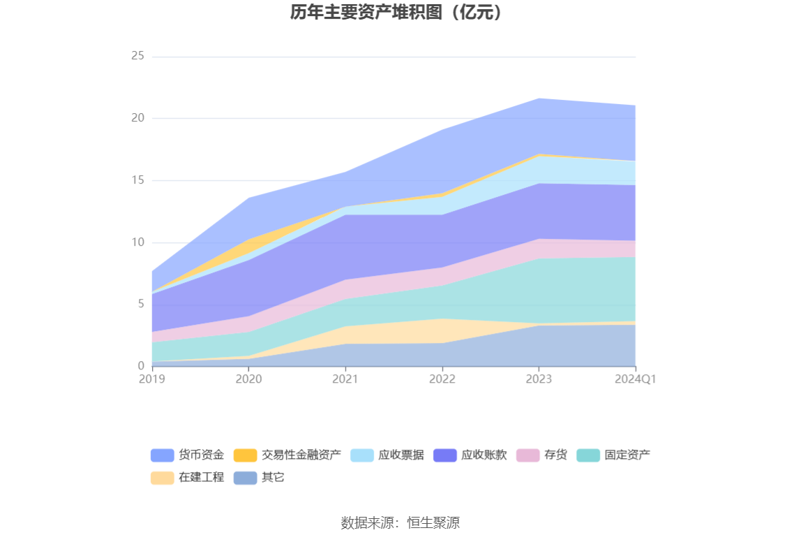 胜蓝股份：2024 年第一季度净利润 2177.39 万元 同比增长 14.66%- 第 7 张图片 - 小家生活风水网