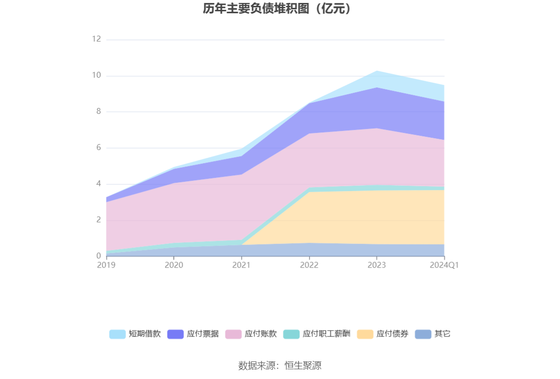 胜蓝股份：2024 年第一季度净利润 2177.39 万元 同比增长 14.66%- 第 8 张图片 - 小家生活风水网