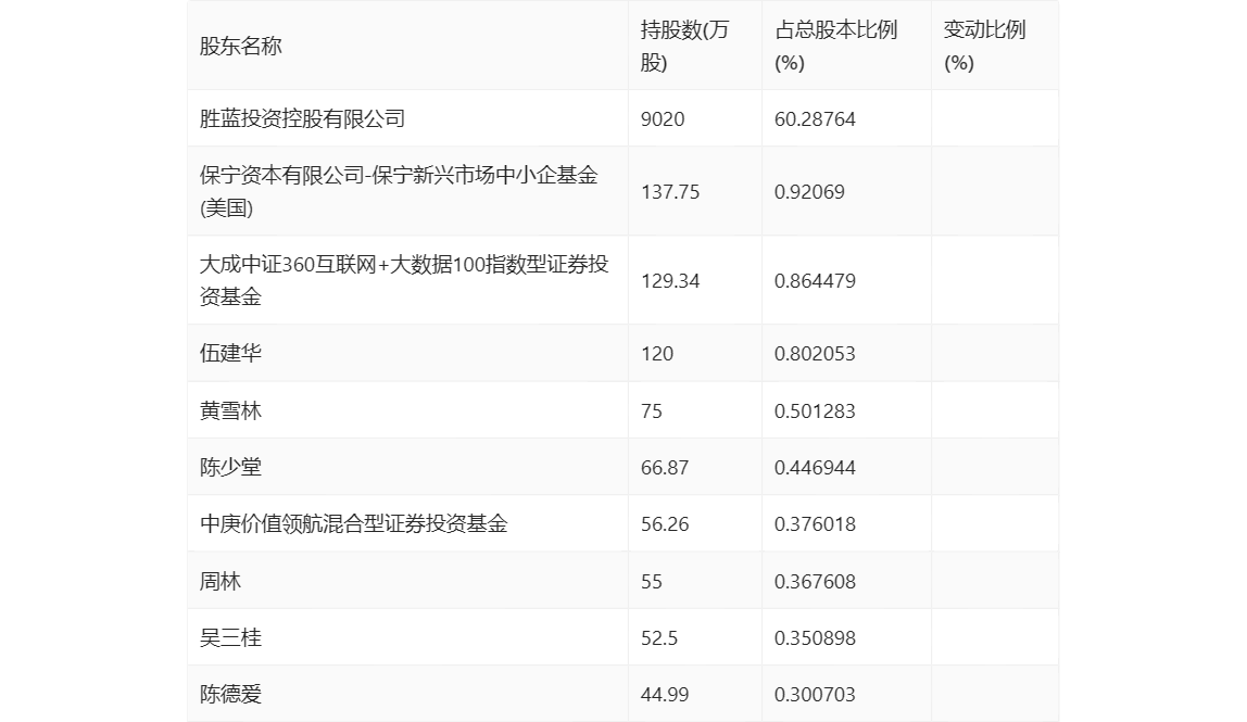 胜蓝股份：2024 年第一季度净利润 2177.39 万元 同比增长 14.66%- 第 9 张图片 - 小家生活风水网