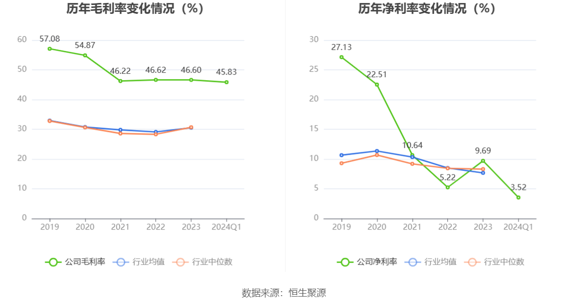 国安达：2024 年第一季度盈利 256.54 万元 同比扭亏 - 第 3 张图片 - 小家生活风水网