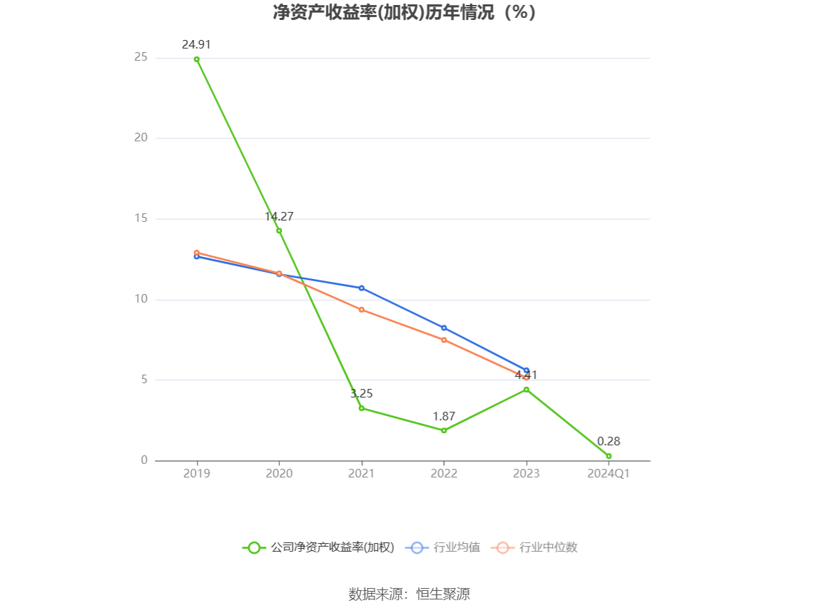 国安达：2024 年第一季度盈利 256.54 万元 同比扭亏 - 第 4 张图片 - 小家生活风水网