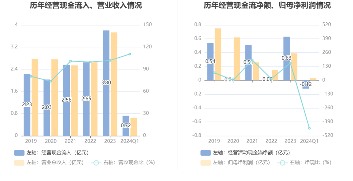 国安达：2024 年第一季度盈利 256.54 万元 同比扭亏 - 第 5 张图片 - 小家生活风水网