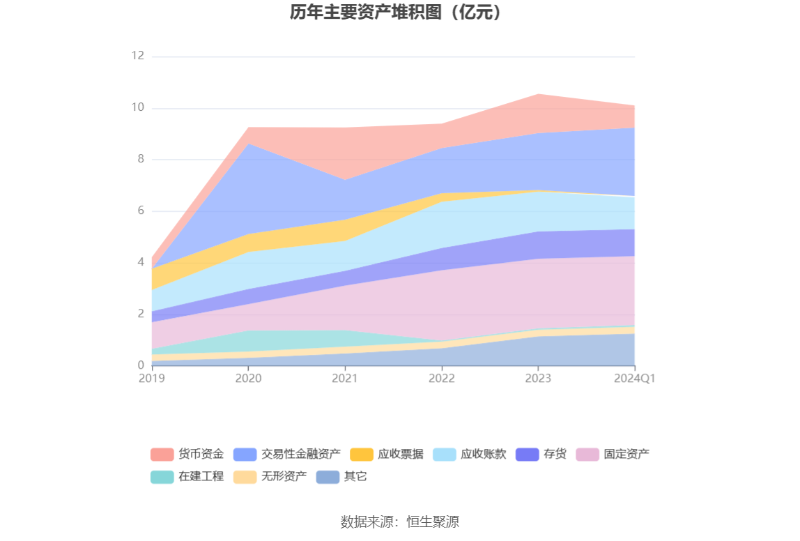 国安达：2024 年第一季度盈利 256.54 万元 同比扭亏 - 第 6 张图片 - 小家生活风水网