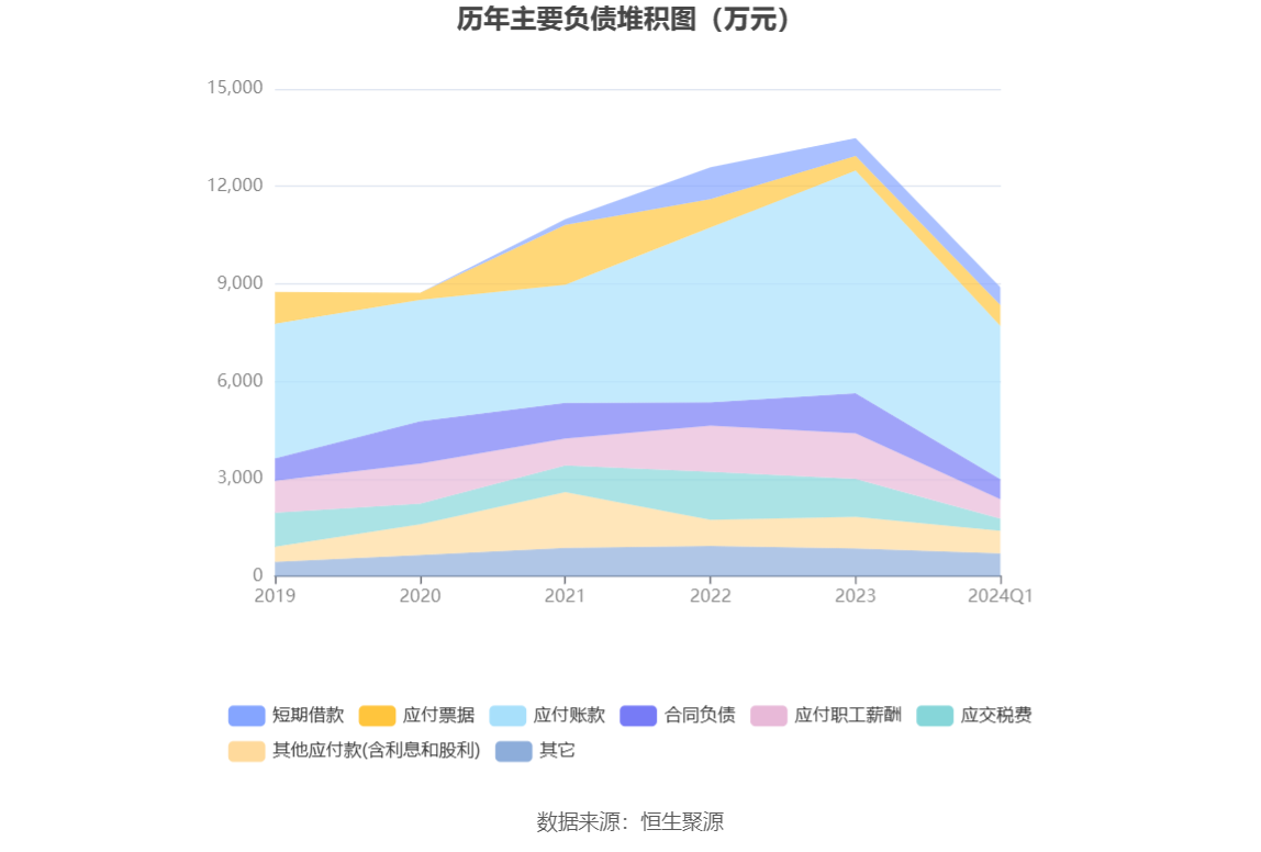 国安达：2024 年第一季度盈利 256.54 万元 同比扭亏 - 第 7 张图片 - 小家生活风水网