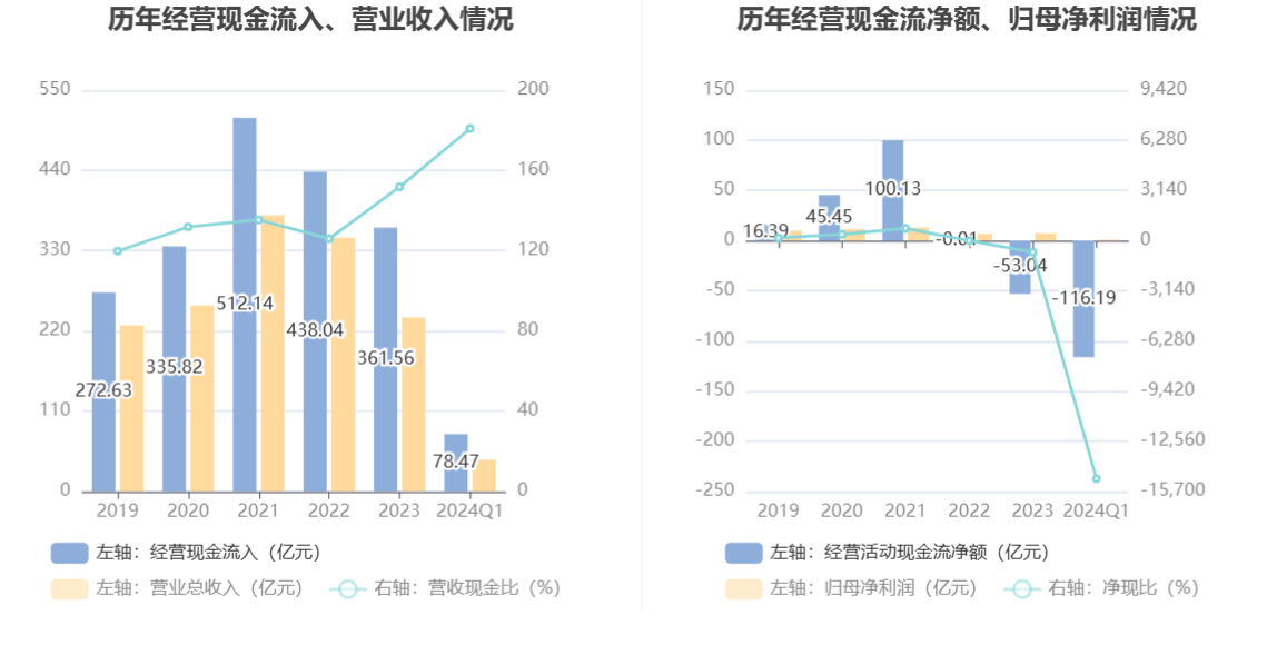 永安期货：2024 年第一季度净利润 7796.34 万元 同比下降 62.58%- 第 4 张图片 - 小家生活风水网