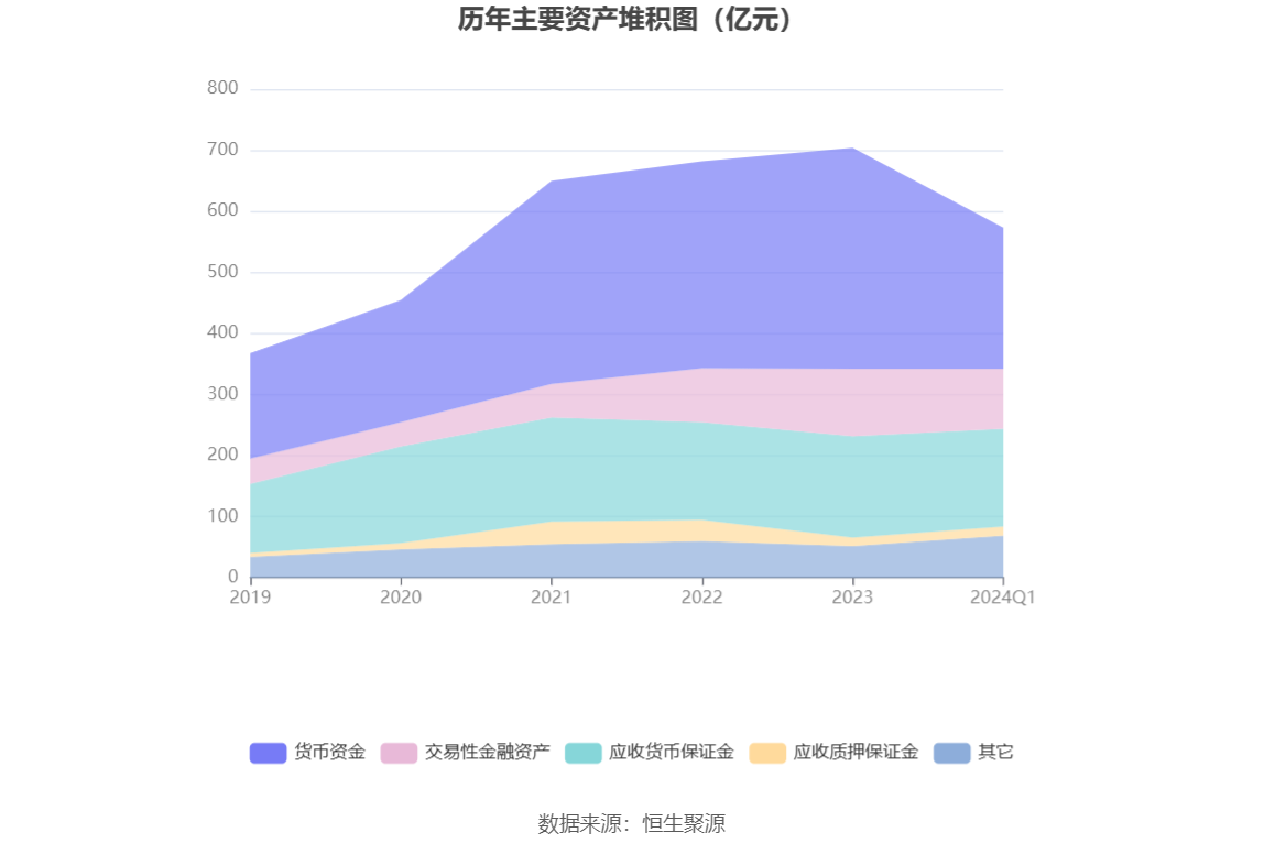 永安期货：2024 年第一季度净利润 7796.34 万元 同比下降 62.58%- 第 5 张图片 - 小家生活风水网