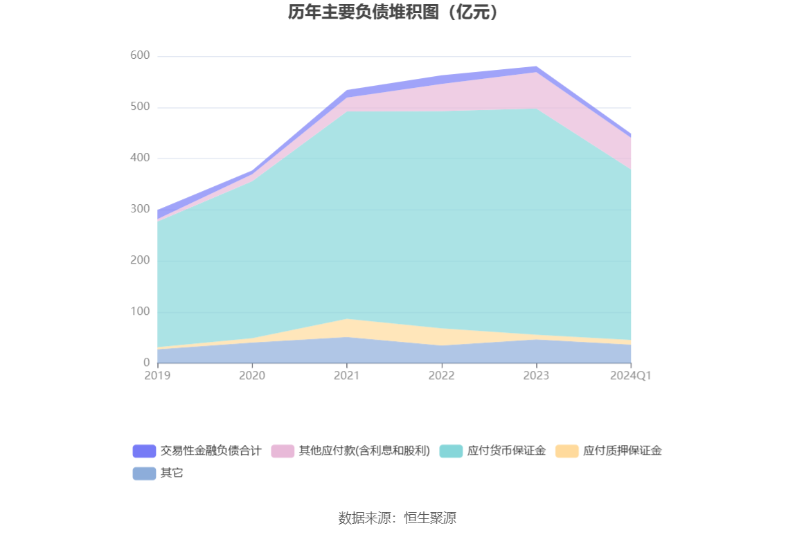 永安期货：2024 年第一季度净利润 7796.34 万元 同比下降 62.58%- 第 6 张图片 - 小家生活风水网