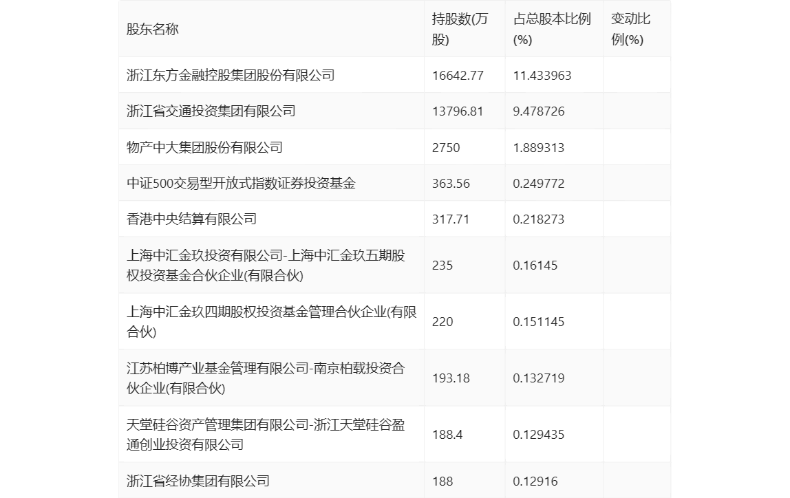 永安期货：2024 年第一季度净利润 7796.34 万元 同比下降 62.58%- 第 7 张图片 - 小家生活风水网