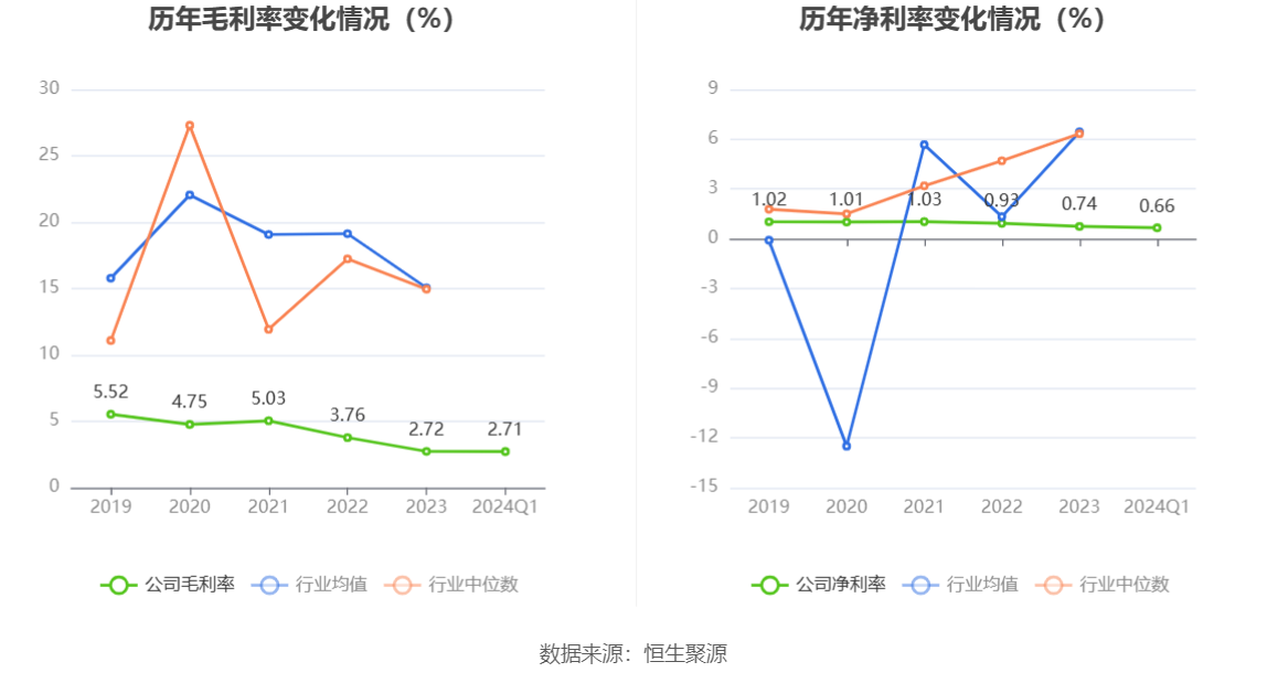 恒邦股份：2024 年第一季度净利润 1.41 亿元 同比增长 14.82%- 第 3 张图片 - 小家生活风水网