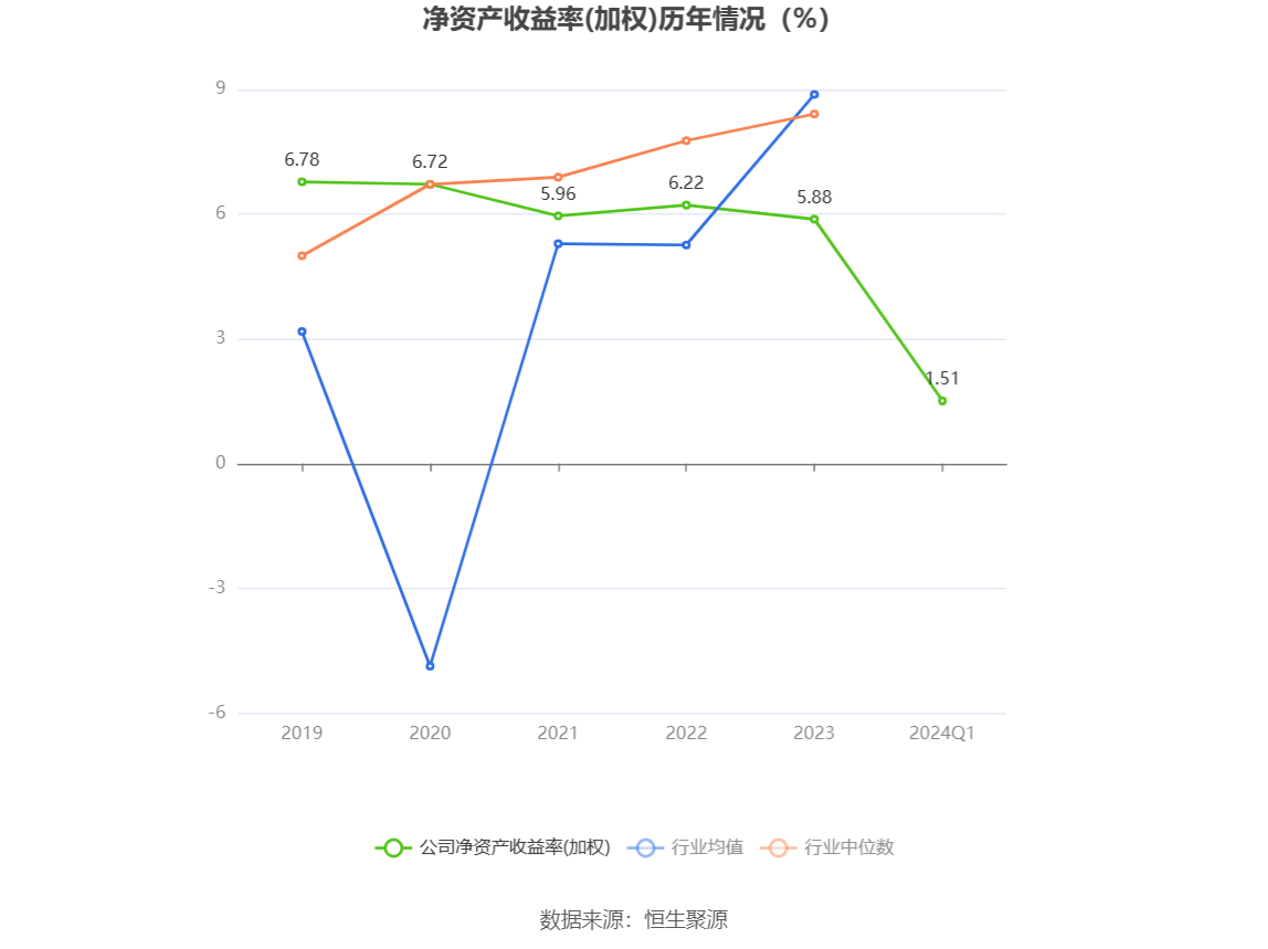 恒邦股份：2024 年第一季度净利润 1.41 亿元 同比增长 14.82%- 第 4 张图片 - 小家生活风水网