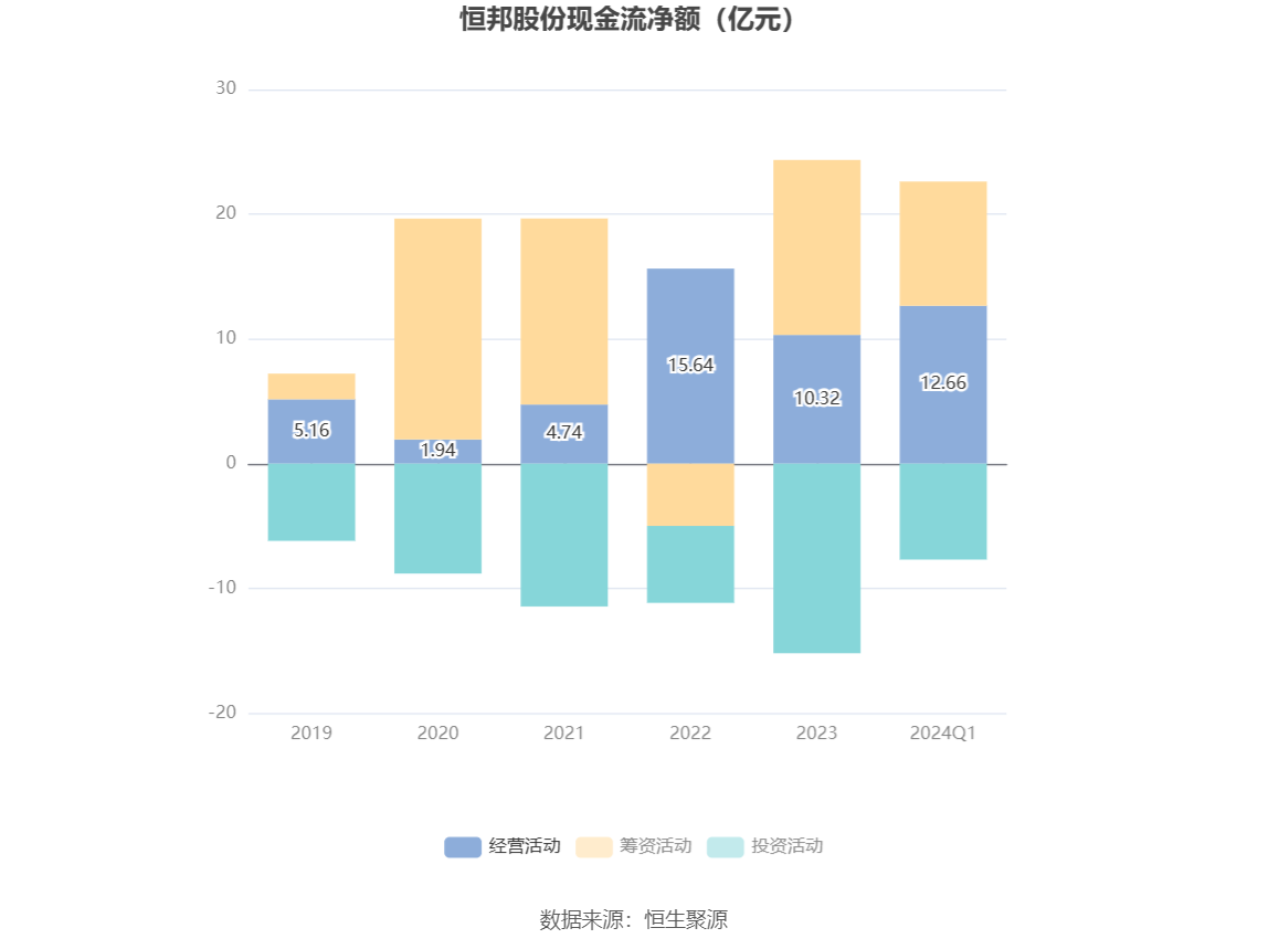 恒邦股份：2024 年第一季度净利润 1.41 亿元 同比增长 14.82%- 第 5 张图片 - 小家生活风水网