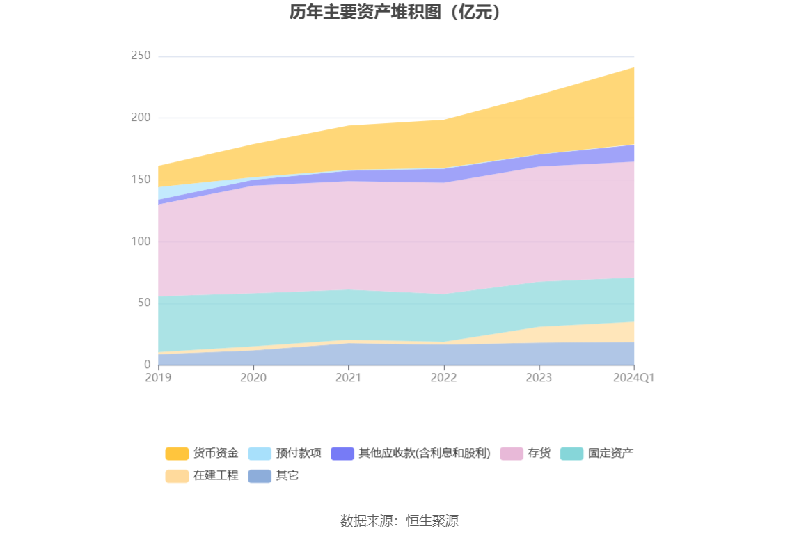 恒邦股份：2024 年第一季度净利润 1.41 亿元 同比增长 14.82%- 第 7 张图片 - 小家生活风水网