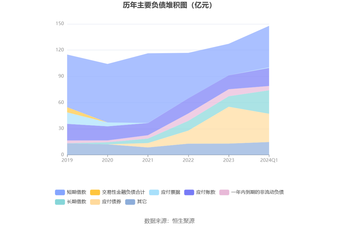 恒邦股份：2024 年第一季度净利润 1.41 亿元 同比增长 14.82%- 第 8 张图片 - 小家生活风水网