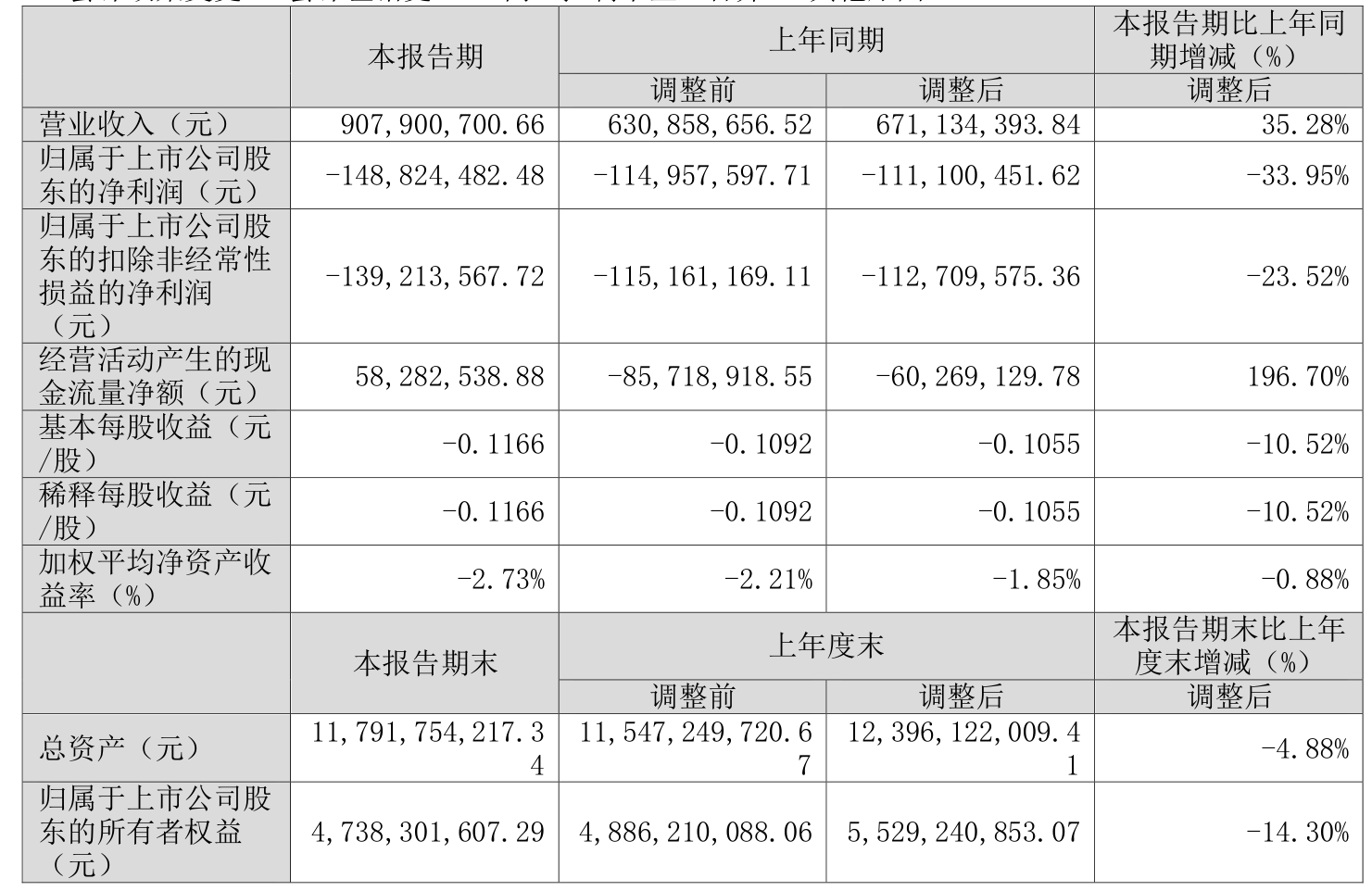 兴化股份：2024 年第一季度亏损 1.49 亿元 - 第 2 张图片 - 小家生活风水网