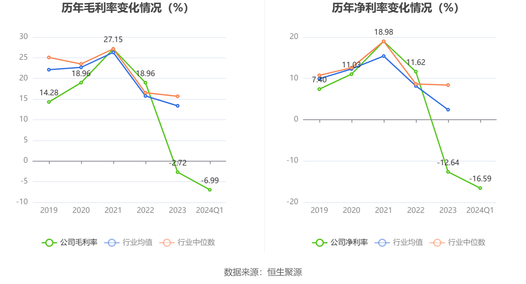 兴化股份：2024 年第一季度亏损 1.49 亿元 - 第 4 张图片 - 小家生活风水网