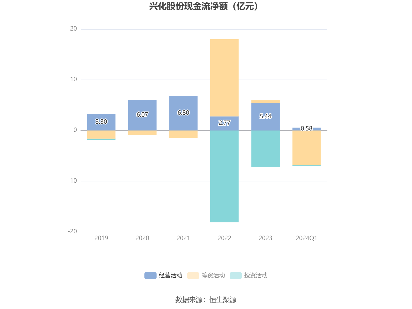 兴化股份：2024 年第一季度亏损 1.49 亿元 - 第 5 张图片 - 小家生活风水网