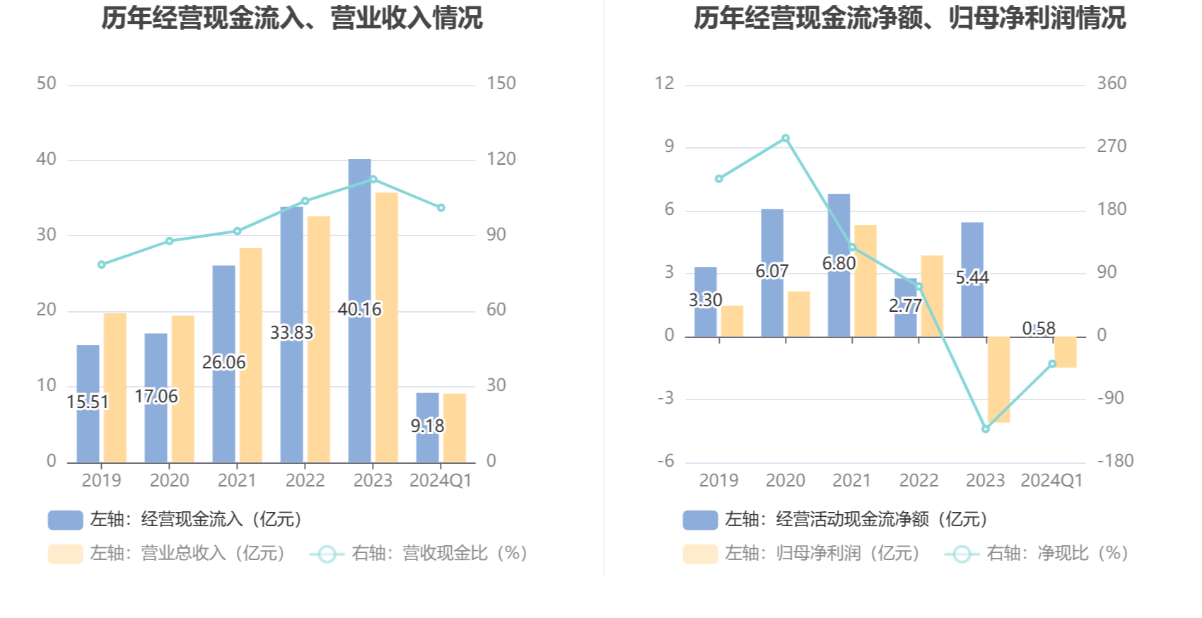 兴化股份：2024 年第一季度亏损 1.49 亿元 - 第 6 张图片 - 小家生活风水网