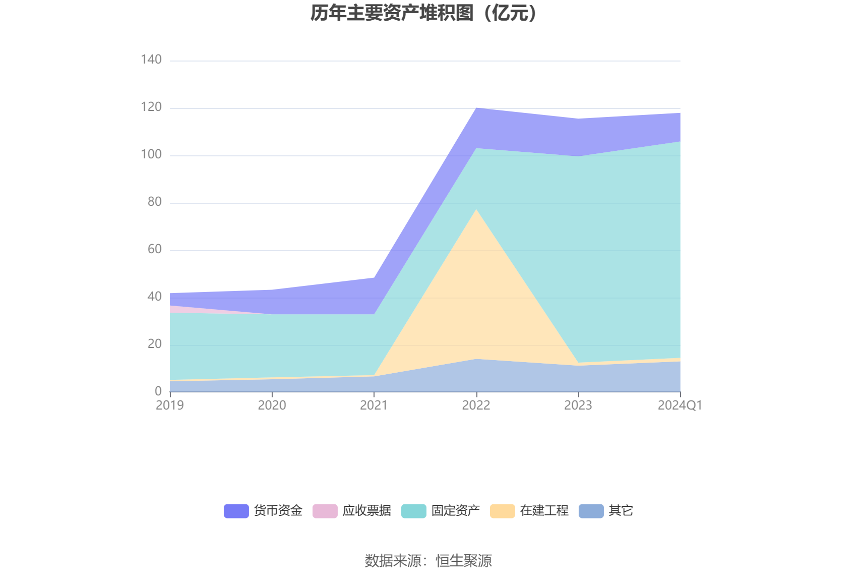 兴化股份：2024 年第一季度亏损 1.49 亿元 - 第 7 张图片 - 小家生活风水网