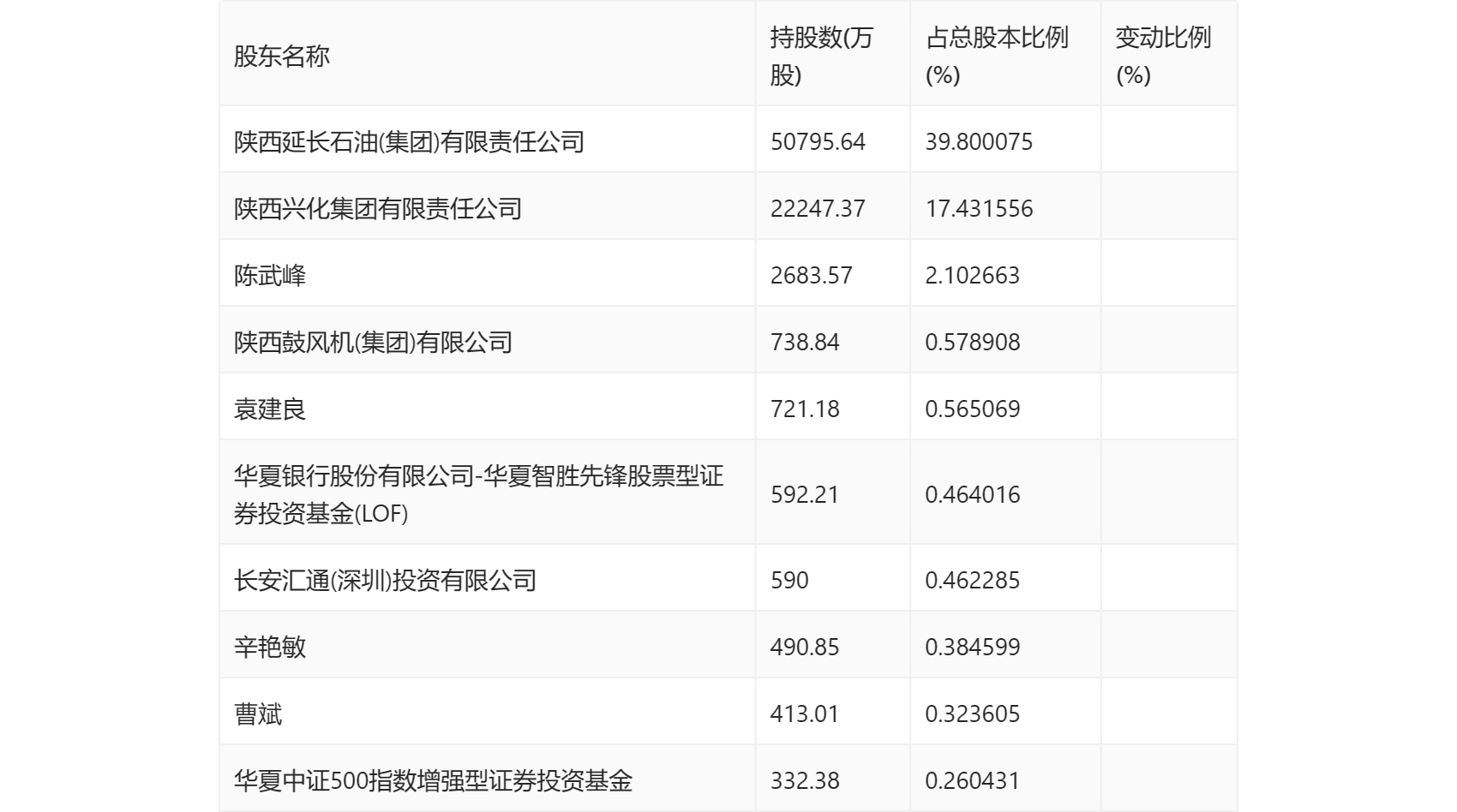 兴化股份：2024 年第一季度亏损 1.49 亿元 - 第 9 张图片 - 小家生活风水网