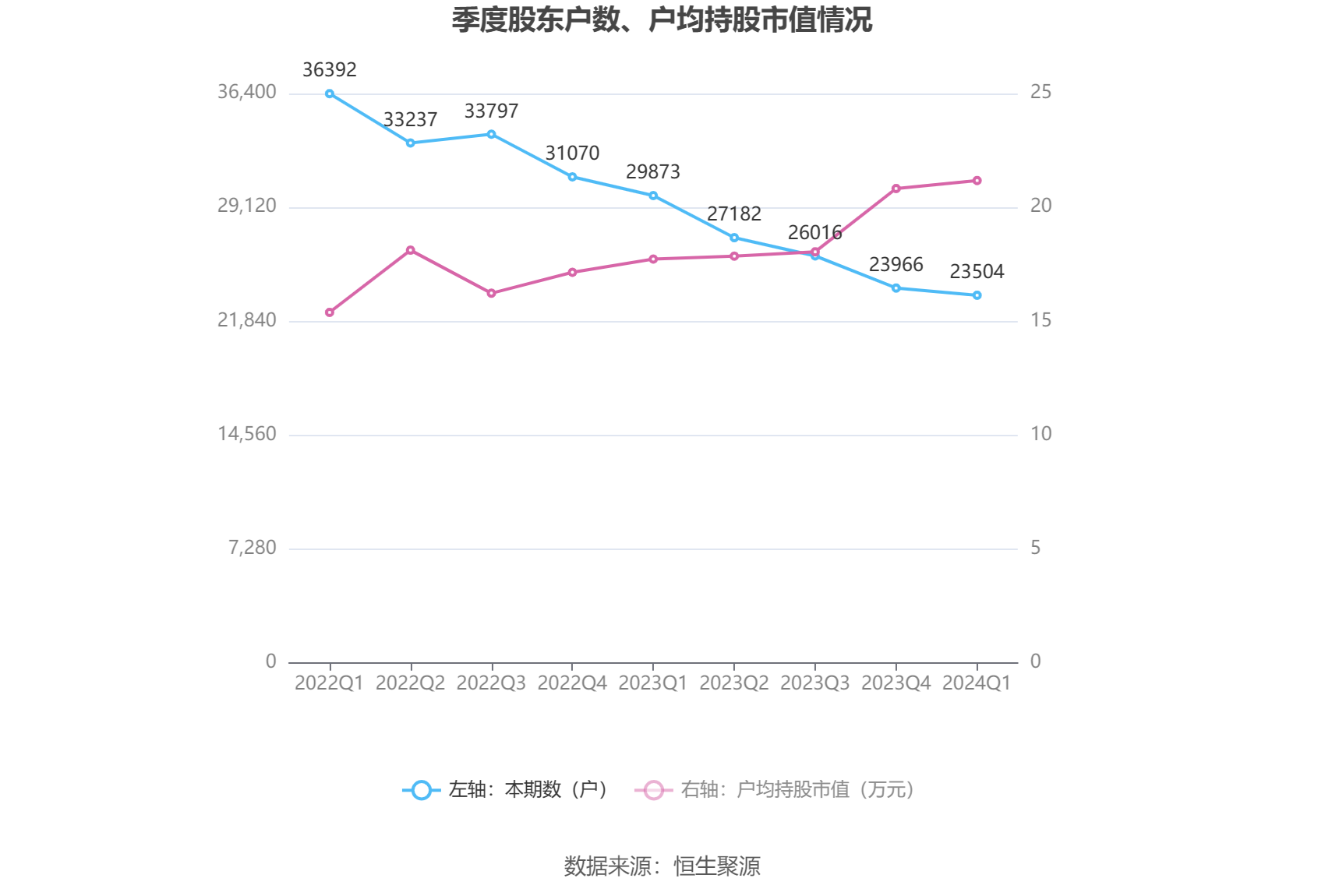 兴化股份：2024 年第一季度亏损 1.49 亿元 - 第 10 张图片 - 小家生活风水网