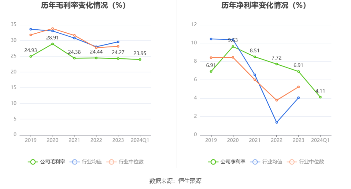 慧博云通：2024 年第一季度净利润 1493.76 万元 同比增长 15.17%- 第 3 张图片 - 小家生活风水网