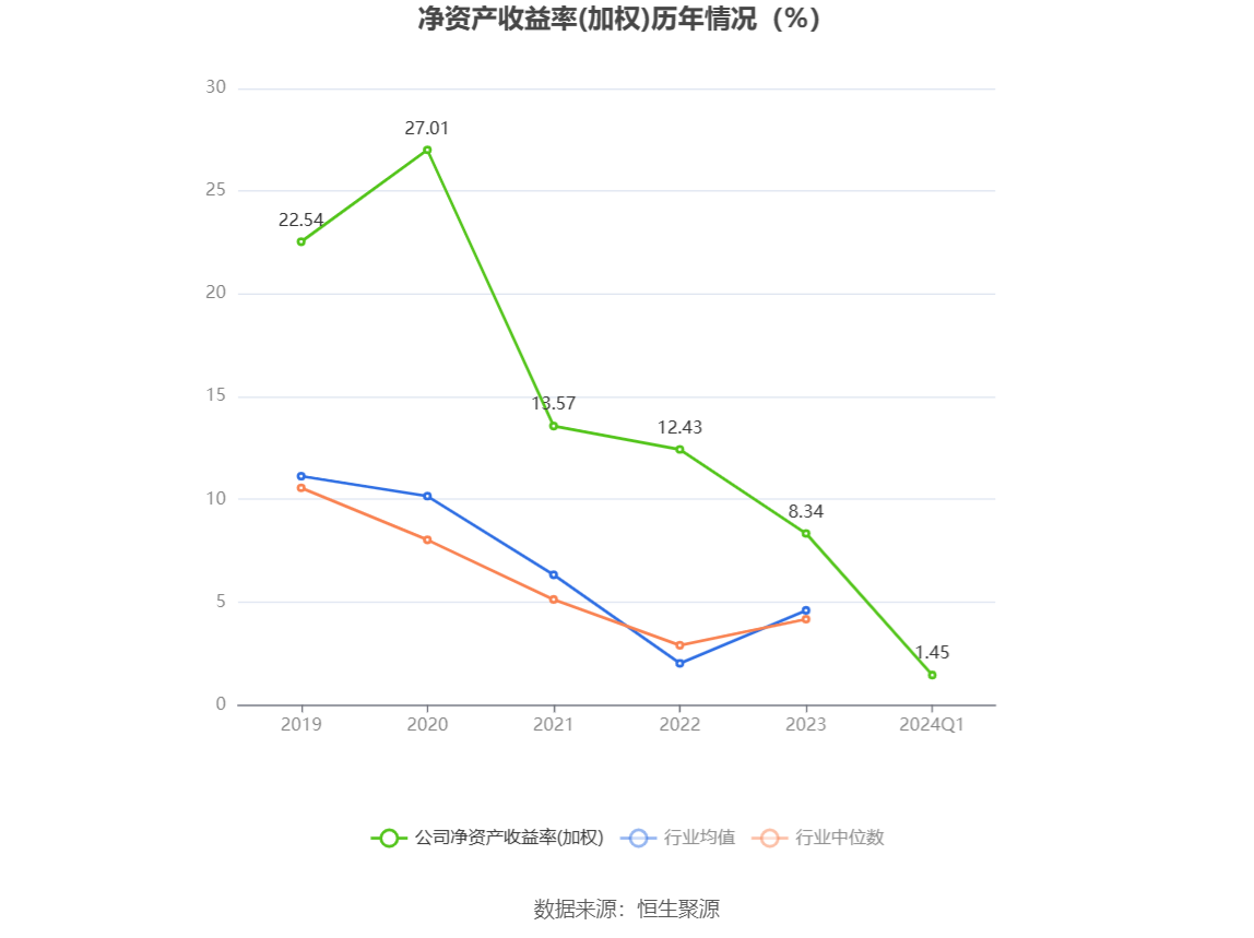 慧博云通：2024 年第一季度净利润 1493.76 万元 同比增长 15.17%- 第 4 张图片 - 小家生活风水网