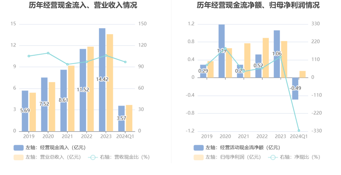 慧博云通：2024 年第一季度净利润 1493.76 万元 同比增长 15.17%- 第 6 张图片 - 小家生活风水网