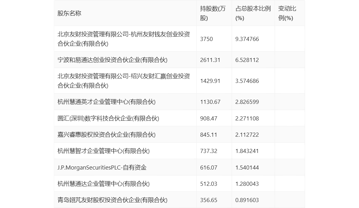 慧博云通：2024 年第一季度净利润 1493.76 万元 同比增长 15.17%- 第 9 张图片 - 小家生活风水网