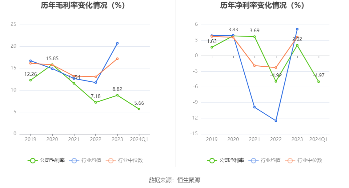 海南发展：2024 年第一季度亏损 2931.27 万元 - 第 3 张图片 - 小家生活风水网