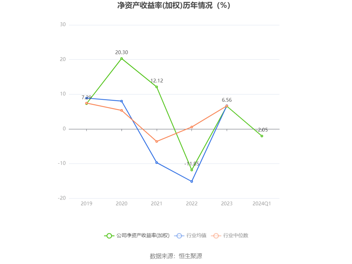 海南发展：2024 年第一季度亏损 2931.27 万元 - 第 4 张图片 - 小家生活风水网