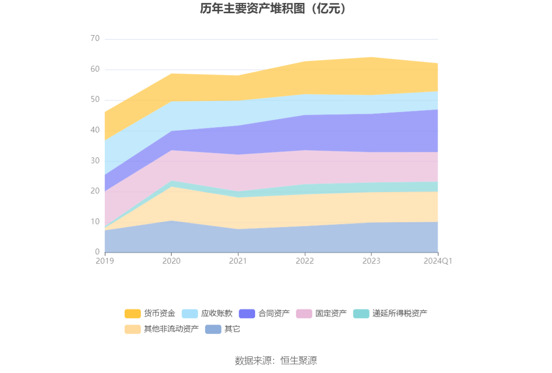 海南发展：2024 年第一季度亏损 2931.27 万元 - 第 7 张图片 - 小家生活风水网