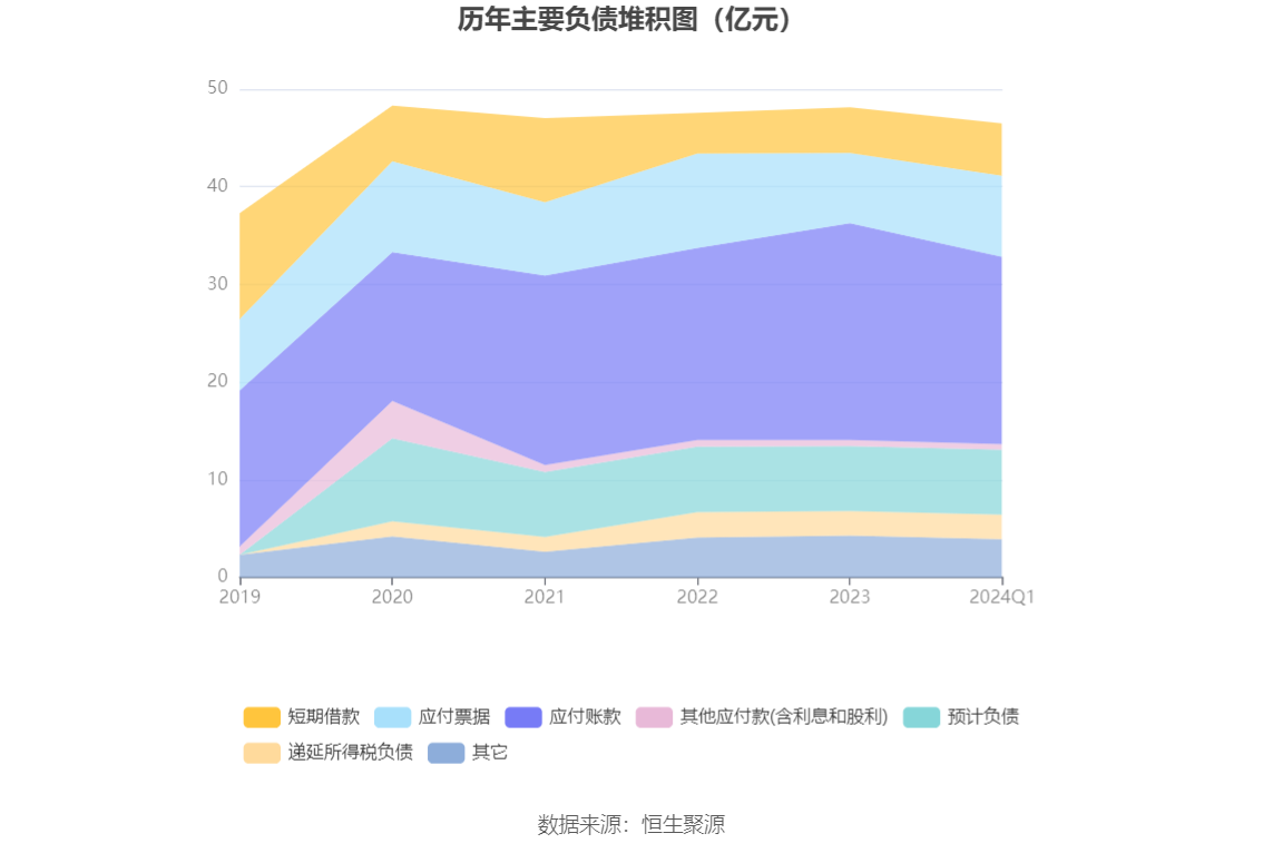 海南发展：2024 年第一季度亏损 2931.27 万元 - 第 8 张图片 - 小家生活风水网